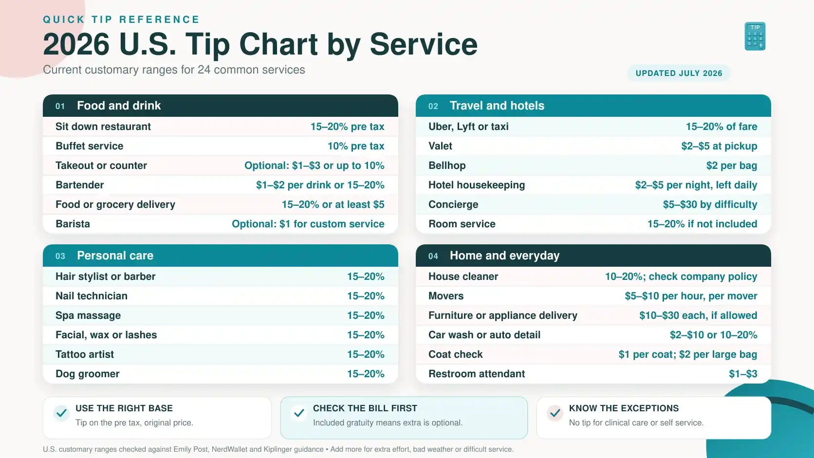 Tip Chart by Service 2026